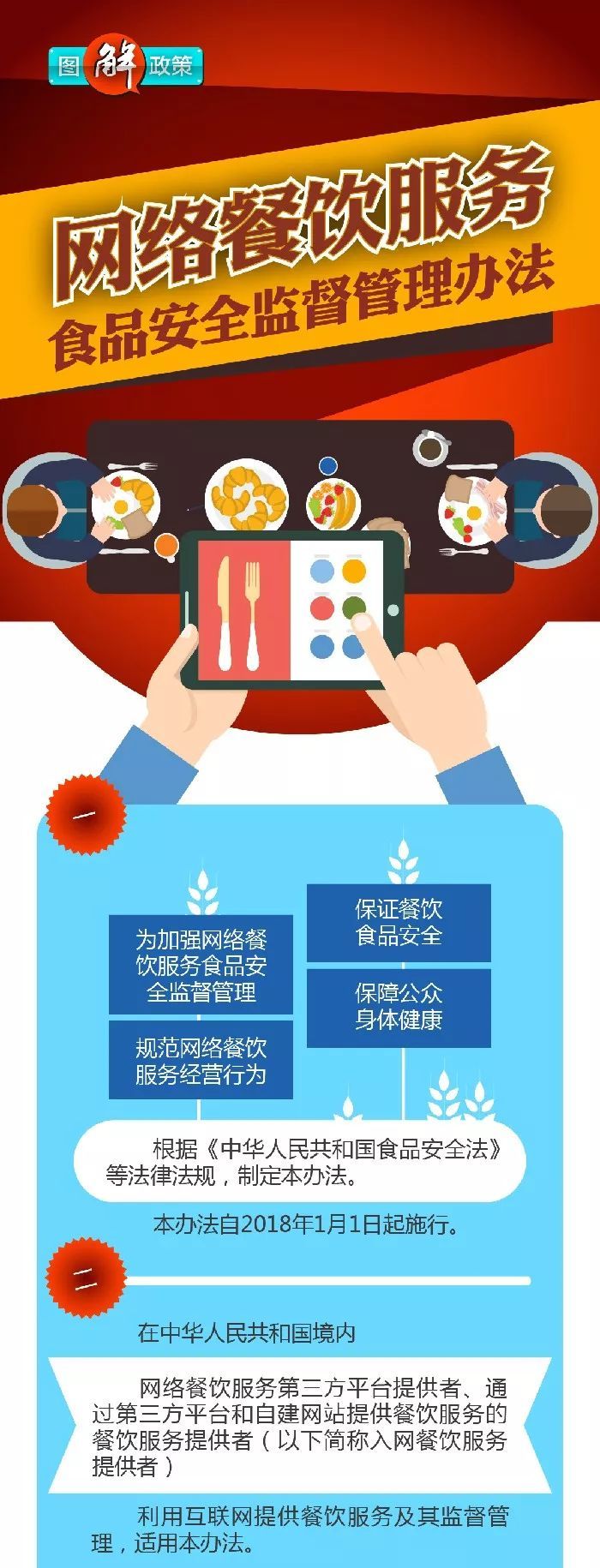 政策圖解 | 一圖讀懂《網(wǎng)絡餐飲服務食品安全監(jiān)督管理辦法》